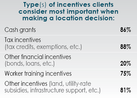 14th Annual Consultants Survey Results-Chart 46