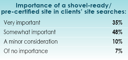 14th Annual Consultants Survey Results-Chart 47