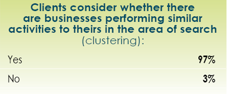 14th Annual Consultants Survey Results-Chart 48
