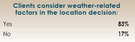14th Annual Consultants Survey Results-Chart 49