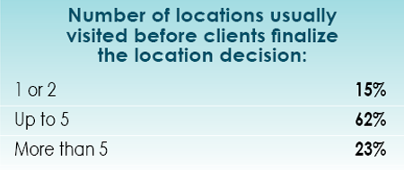 14th Annual Consultants Survey Results-Chart 51