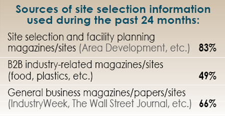 14th Annual Consultants Survey Results-Chart 53