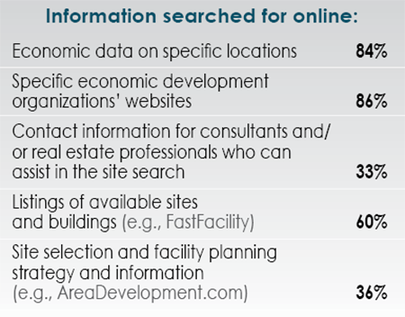 14th Annual Consultants Survey Results-Chart 54