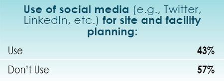 14th Annual Consultants Survey Results-Chart 55