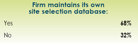 14th Annual Consultants Survey Results-Chart 56