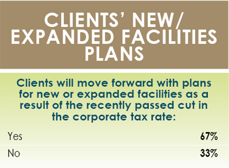 14th Annual Consultants Survey Results-Chart 6