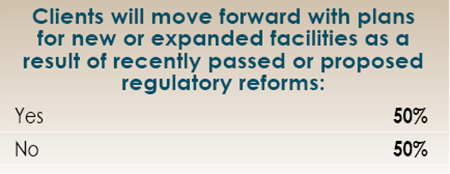 14th Annual Consultants Survey Results-Chart 7