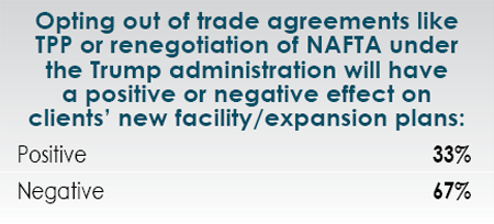 14th Annual Consultants Survey Results-Chart 8