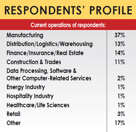 32nd Annual Corporate Survey Results-Chart 1
