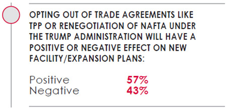 32nd Annual Corporate Survey Results-Chart 10