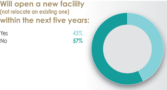 32nd Annual Corporate Survey Results-Chart 11