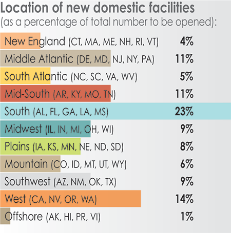 32nd Annual Corporate Survey Results-Chart 14