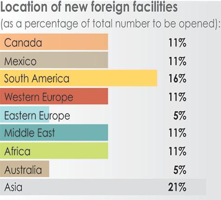 32nd Annual Corporate Survey Results-Chart 20