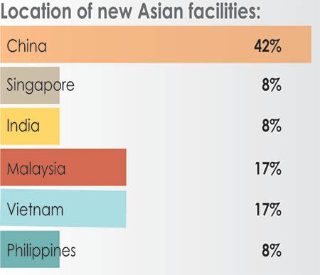 32nd Annual Corporate Survey Results-Chart 21