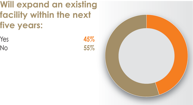32nd Annual Corporate Survey Results-Chart 25