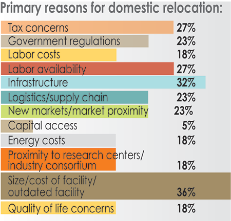32nd Annual Corporate Survey Results-Chart 34