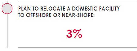 32nd Annual Corporate Survey Results-Chart 35