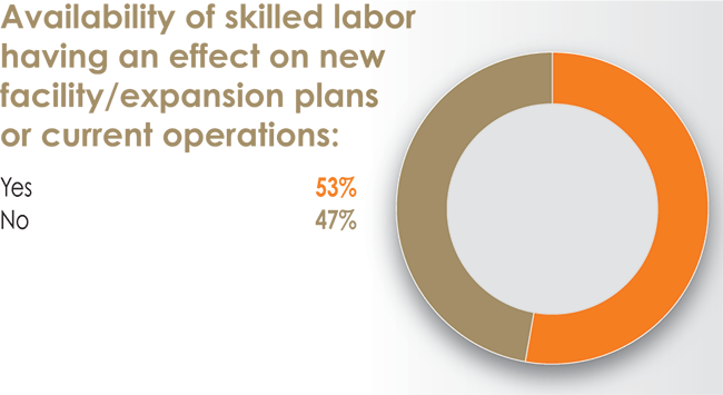 32nd Annual Corporate Survey Results-Chart 40