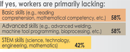 32nd Annual Corporate Survey Results-Chart 41