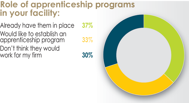 32nd Annual Corporate Survey Results-Chart 43