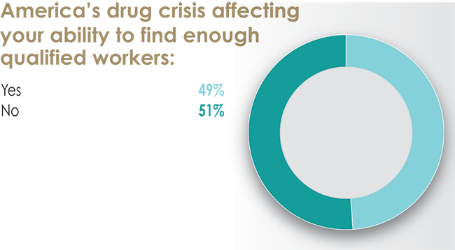 32nd Annual Corporate Survey Results-Chart 44