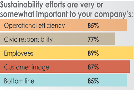 32nd Annual Corporate Survey Results-Chart 48
