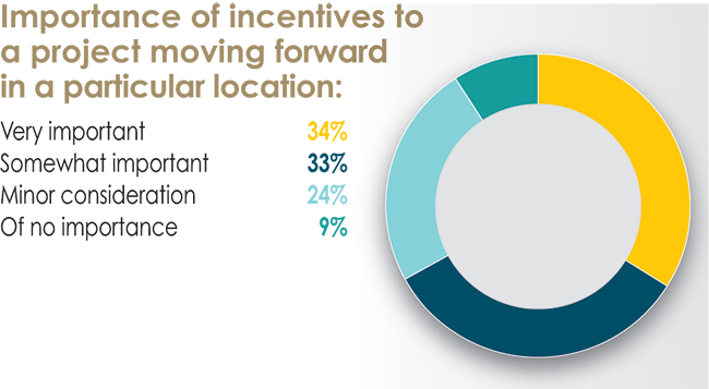 32nd Annual Corporate Survey Results-Chart 51