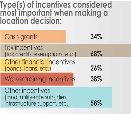 32nd Annual Corporate Survey Results-Chart 52