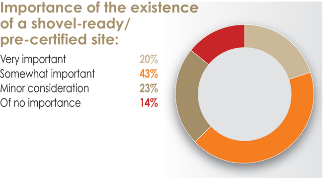 32nd Annual Corporate Survey Results-Chart 53