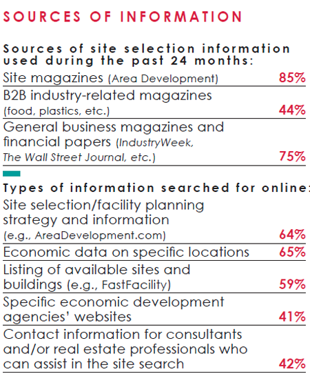32nd Annual Corporate Survey Results-Chart 57