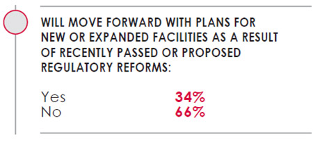 32nd Annual Corporate Survey Results-Chart 9
