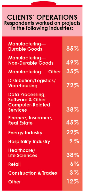 15th Annual Consultants Survey-Chart 1