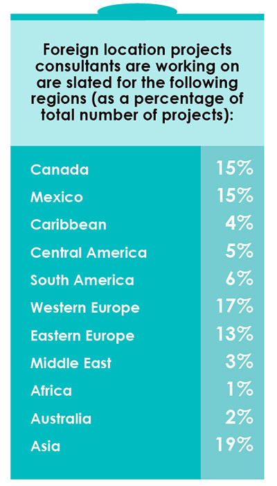 15th Annual Consultants Survey-Chart 12