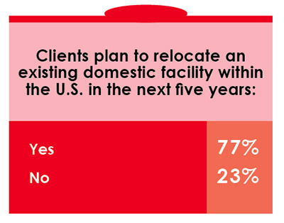 15th Annual Consultants Survey-Chart 17