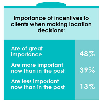 15th Annual Consultants Survey-Chart 22