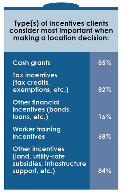 15th Annual Consultants Survey-Chart 23