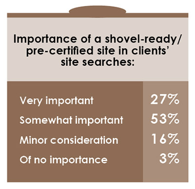15th Annual Consultants Survey-Chart 24