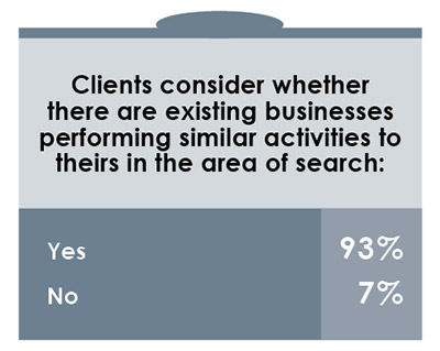 15th Annual Consultants Survey-Chart 25