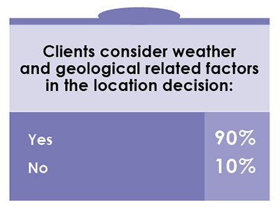 15th Annual Consultants Survey-Chart 26