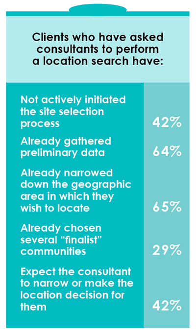 15th Annual Consultants Survey-Chart 4