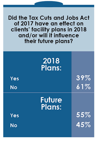 15th Annual Consultants Survey-Chart 5