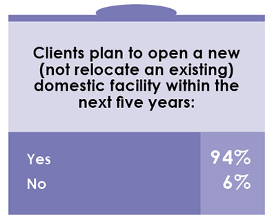 15th Annual Consultants Survey-Chart 8