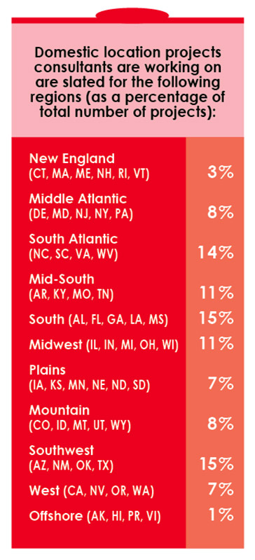 15th Annual Consultants Survey-Chart 9