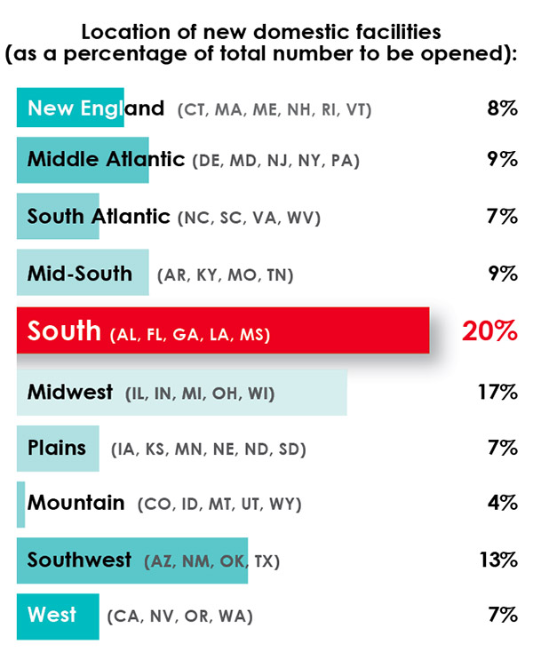 33rd Annual Corporate Survey Results-Chart 11