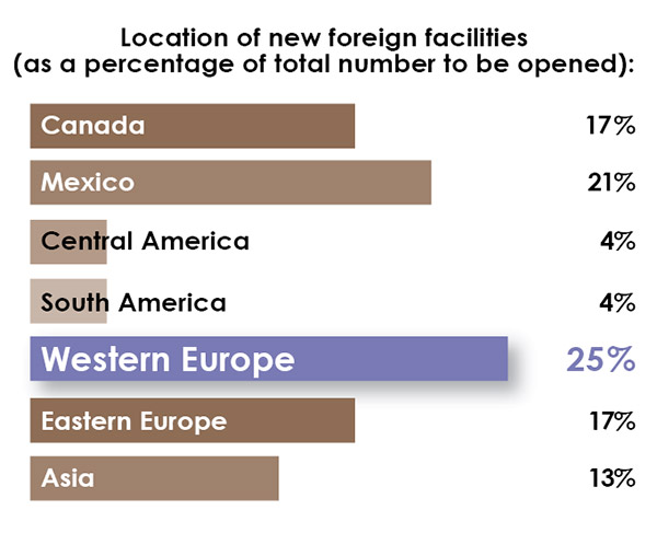 33rd Annual Corporate Survey Results-Chart 18
