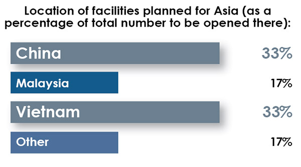 33rd Annual Corporate Survey Results-Chart 19