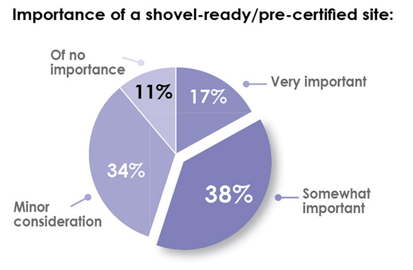 33rd Annual Corporate Survey Results-Chart 29