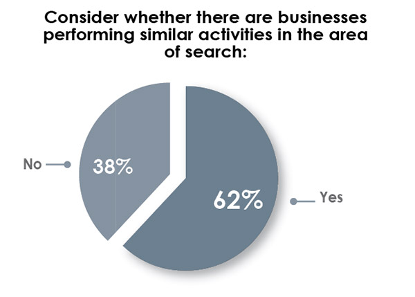 33rd Annual Corporate Survey Results-Chart 30