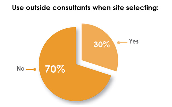 33rd Annual Corporate Survey Results-Chart 32