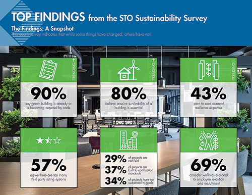 what-does-sustainability-mean-in-2019-area-development